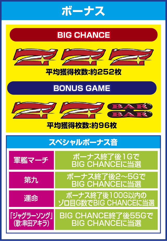 アイムジャグラーEX(6号機)のピックアップ