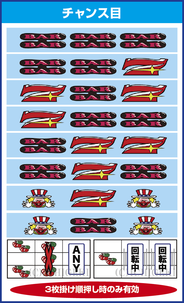 アイムジャグラーEX(6号機)のピックアップ