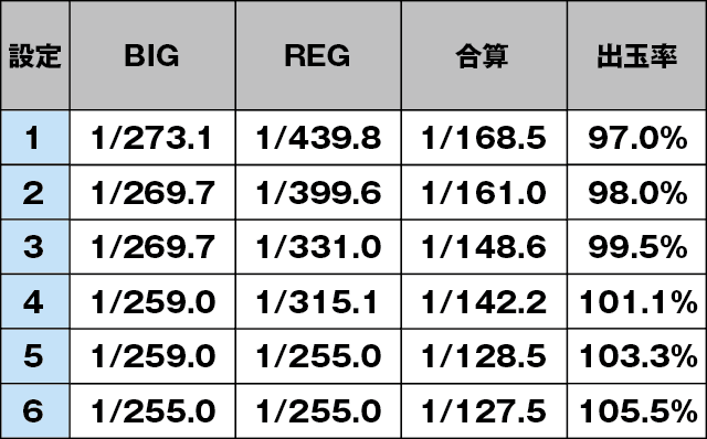 アイムジャグラーEX(6号機)のスペック