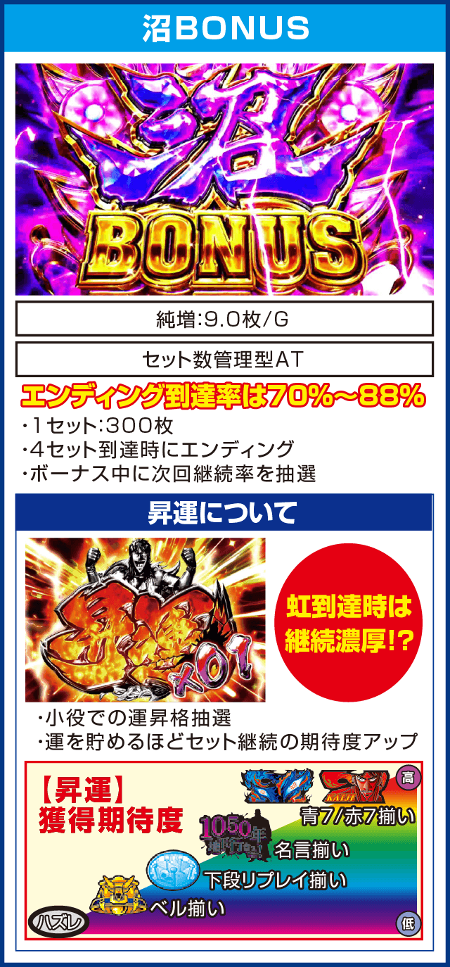 回胴黙示録カイジ～沼～のピックアップ