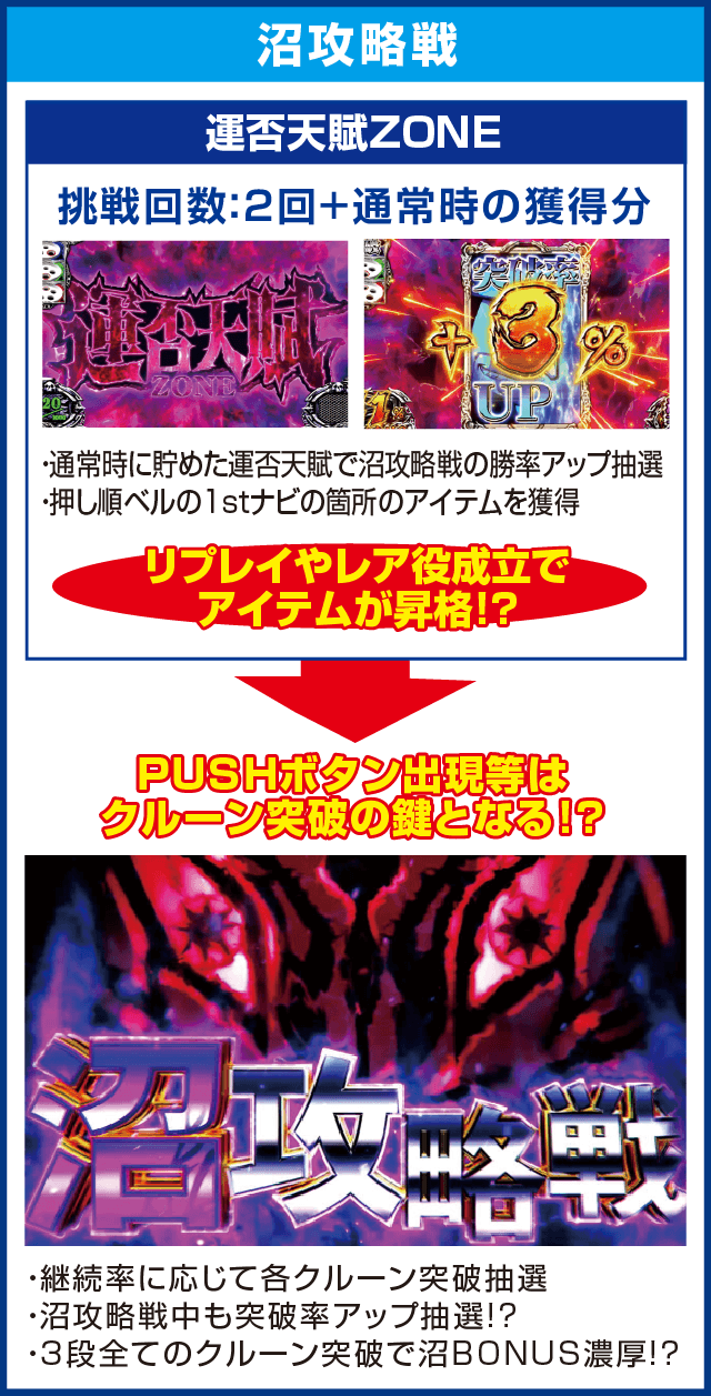 回胴黙示録カイジ～沼～のピックアップ