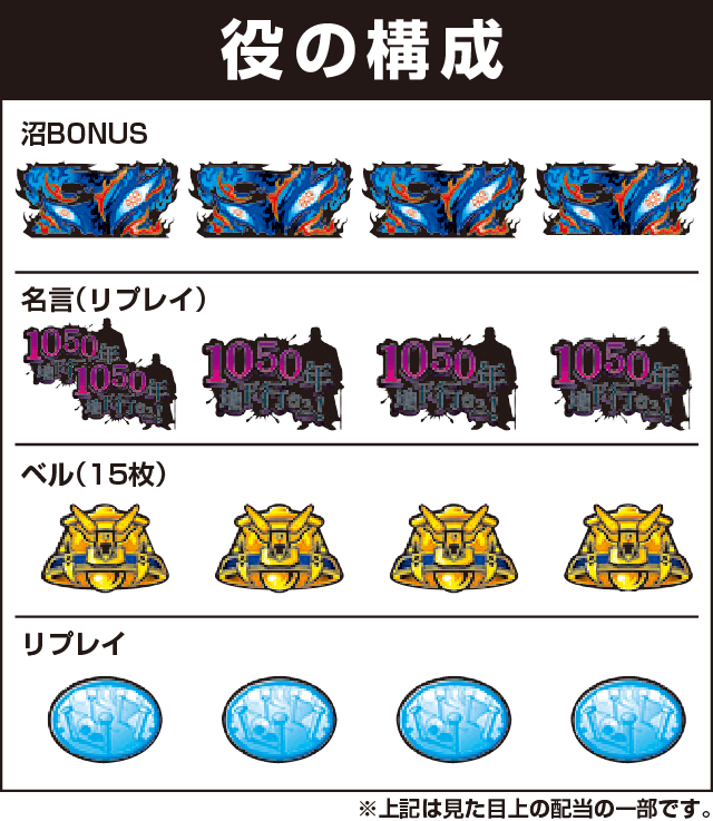 回胴黙示録カイジ～沼～の役構成