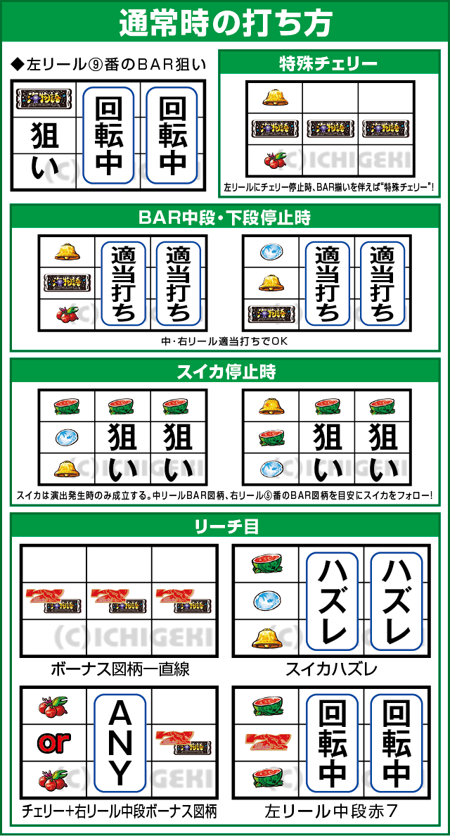 S Lucky海物語のピックアップ