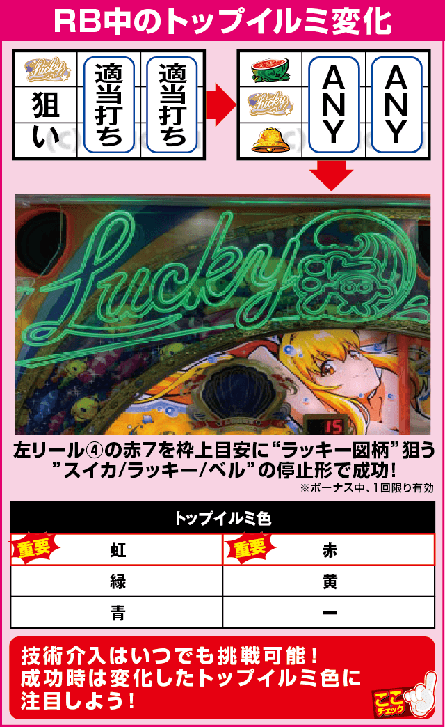 S Lucky海物語の確定演出