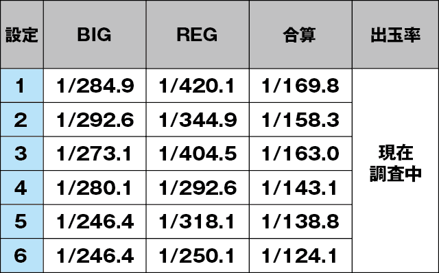 S Lucky海物語のスペック