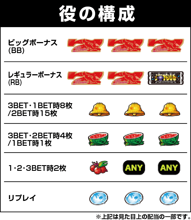 S Lucky海物語の役構成