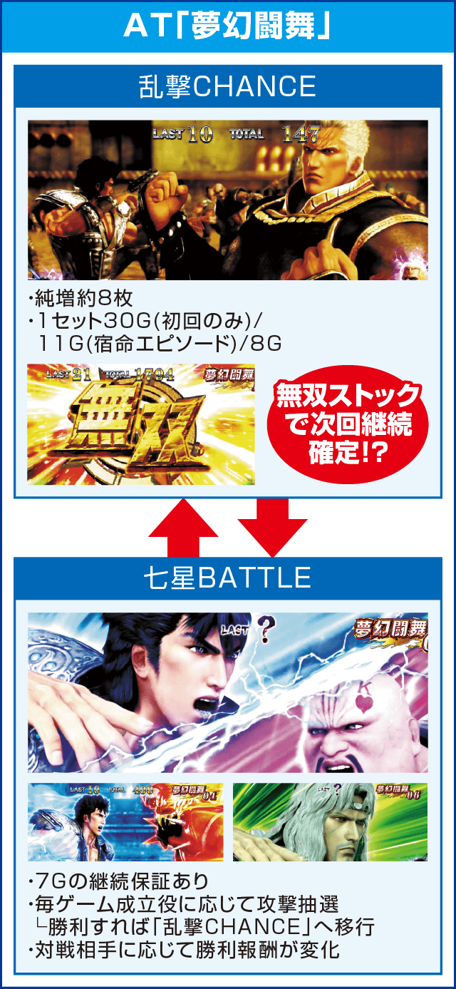 パチスロ真・北斗無双のピックアップ