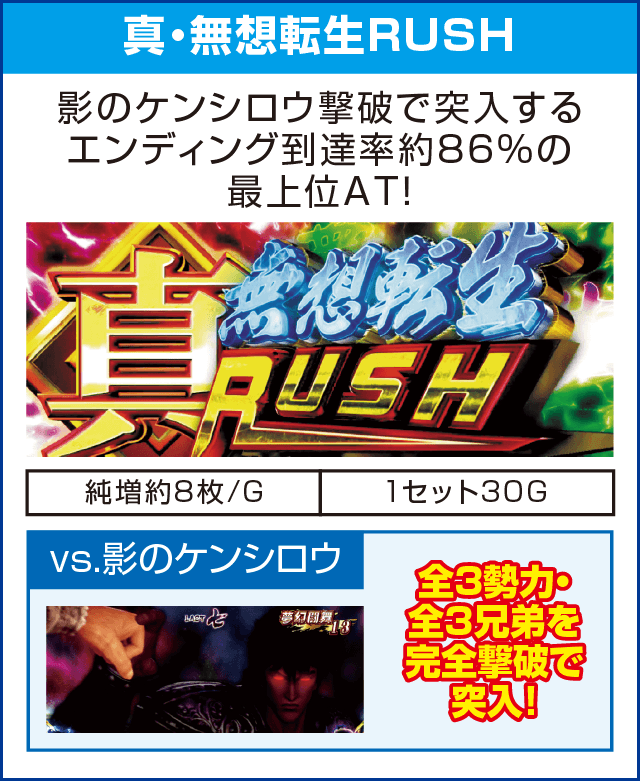 パチスロ真・北斗無双のピックアップ