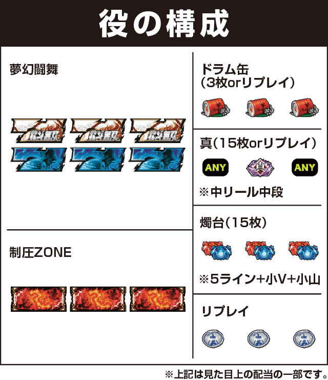 パチスロ真・北斗無双の役構成