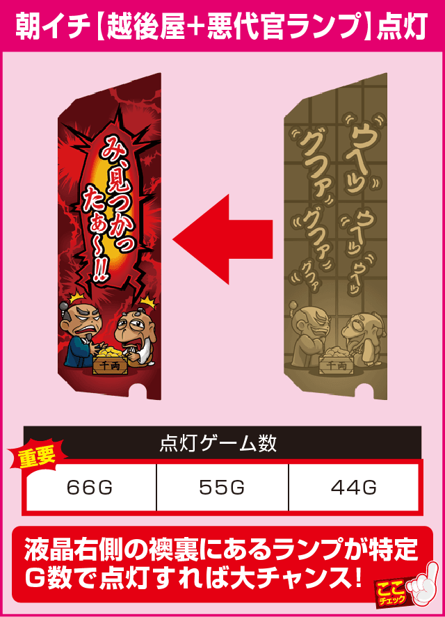 吉宗３の確定演出