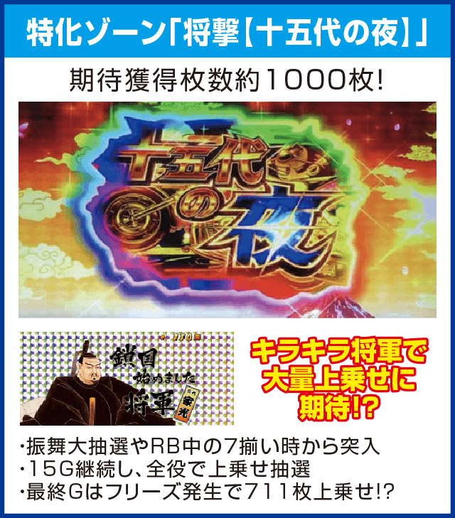 吉宗３のピックアップ