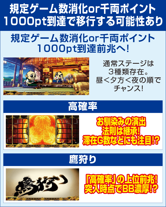 吉宗３のピックアップ