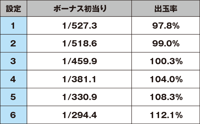 吉宗３のスペック