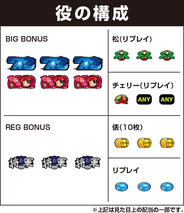 吉宗３の役構成