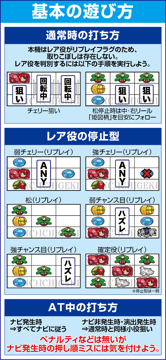 吉宗３のスペック