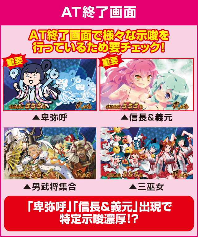 戦国コレクション4の確定演出