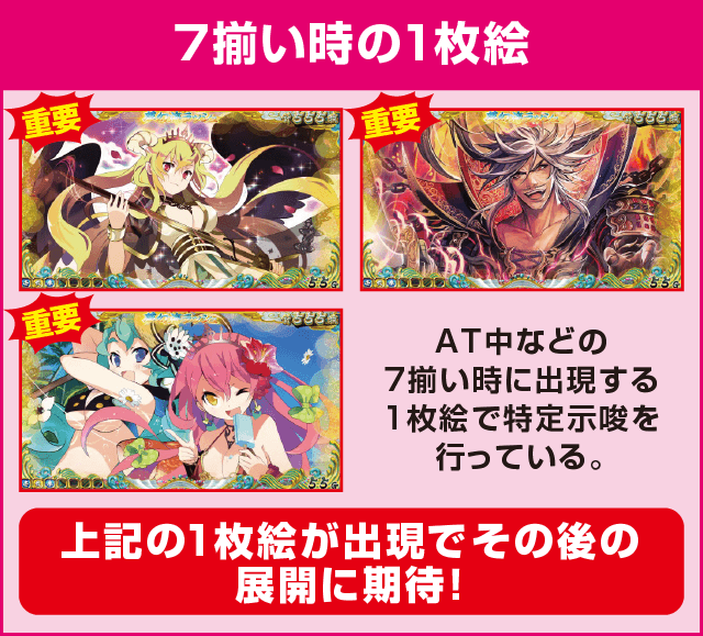 戦国コレクション4の確定演出