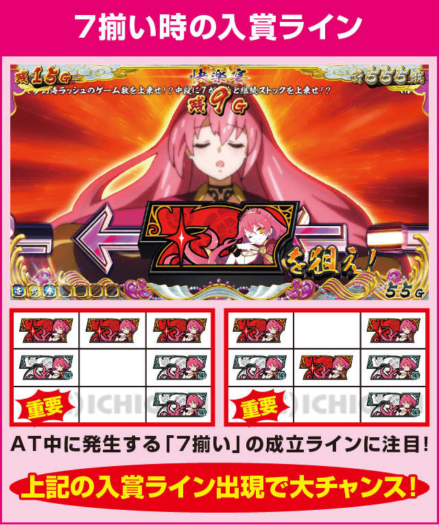 戦国コレクション4の確定演出