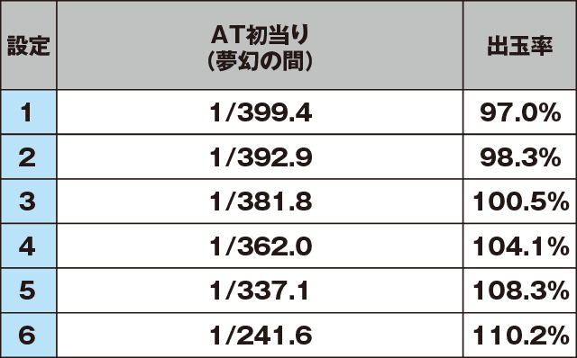 戦国コレクション4のスペック