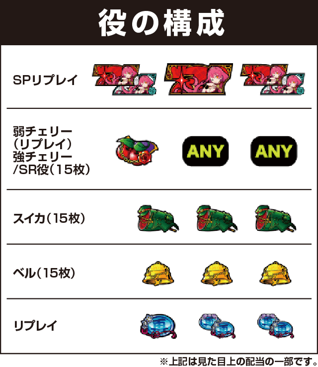 戦国コレクション4の役構成