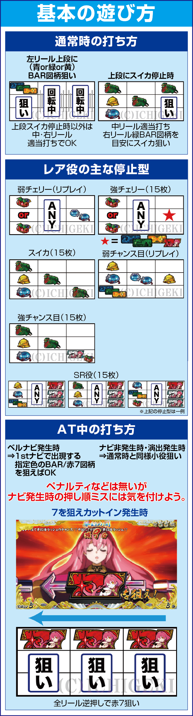 戦国コレクション4のスペック