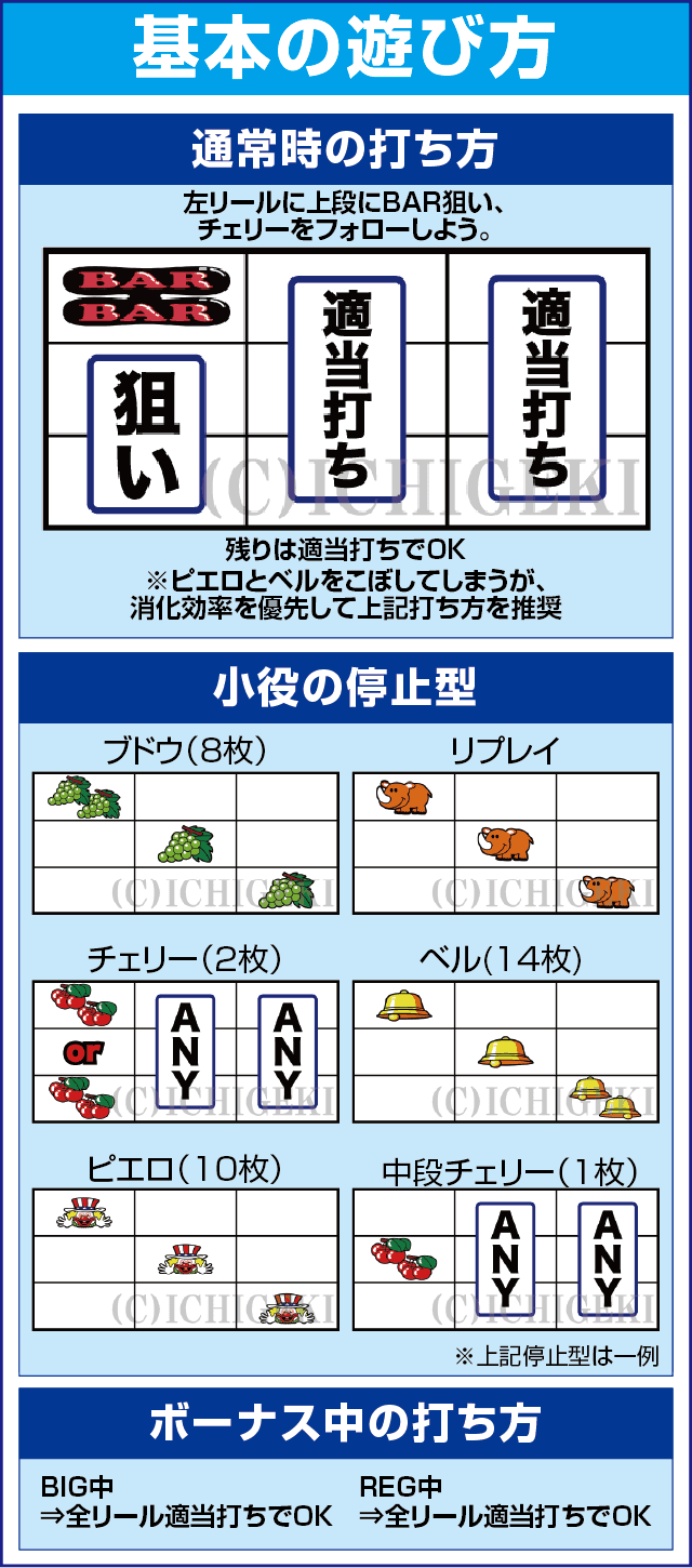 アイムジャグラーEX(6号機)のスペック