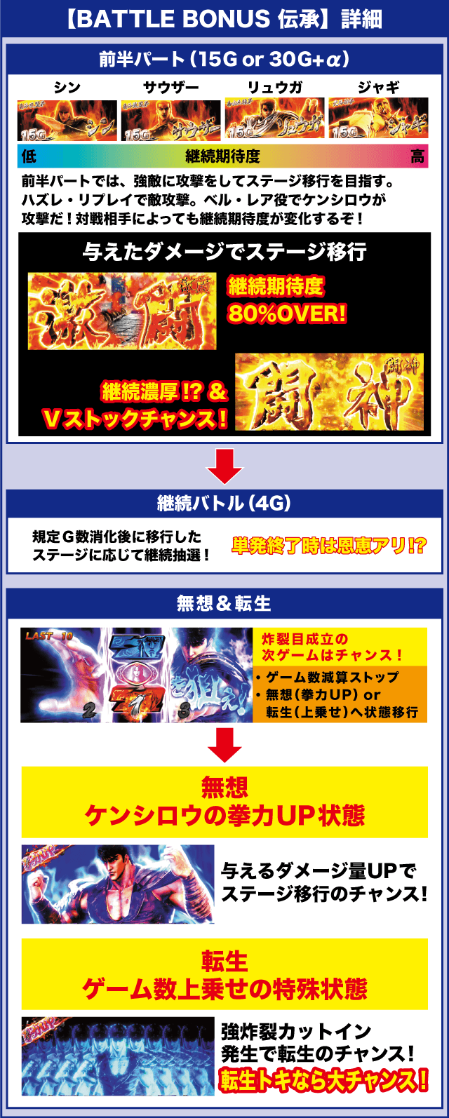 パチスロ北斗の拳 宿命のピックアップ