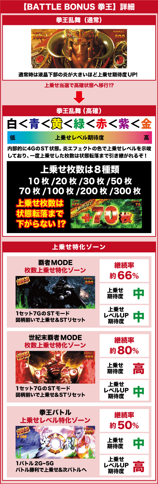 パチスロ北斗の拳 宿命のピックアップ