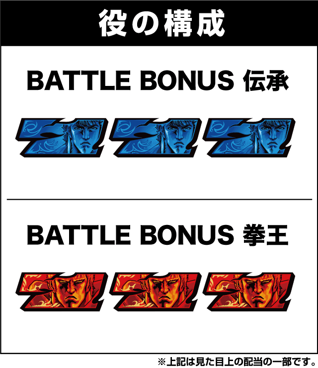 パチスロ北斗の拳 宿命の役構成