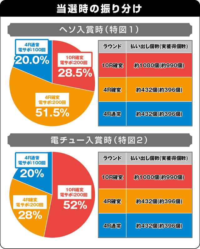 Pガラスの仮面ML-K1の振り分け表