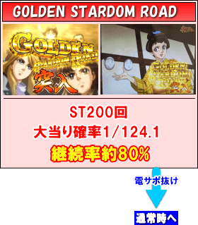 Pガラスの仮面ML-K1のゲームフロー