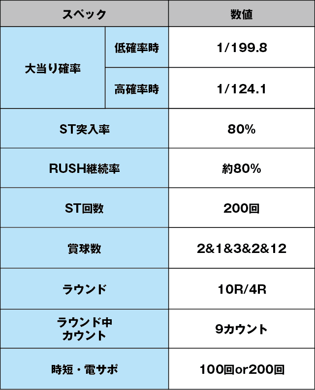 Pガラスの仮面ML-K1のスペック表
