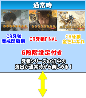 P牙狼コレクション 遊タイムver.のゲームフロー