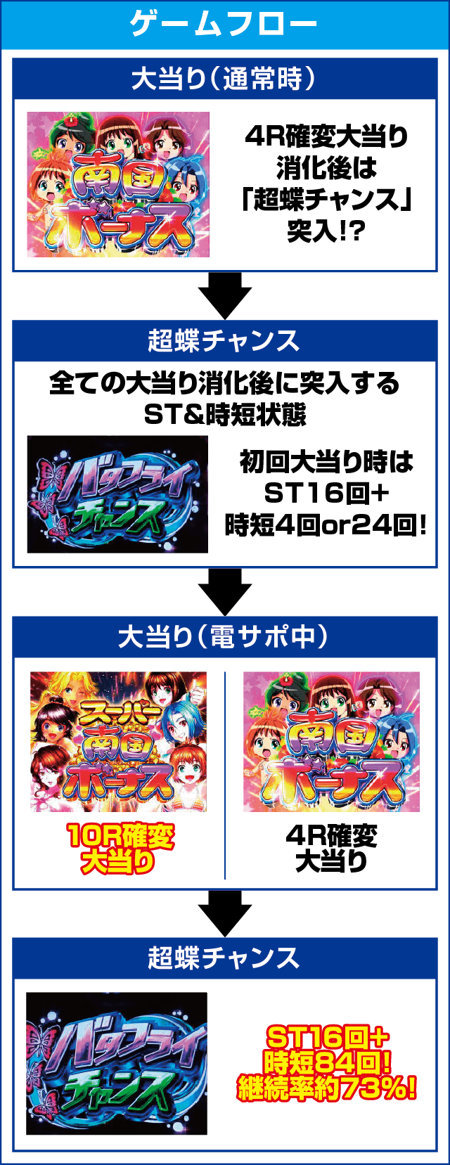 キュインぱちんこ P南国育ち デカパトver. 甘デジのピックアップ