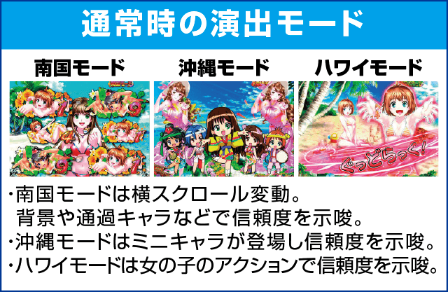 キュインぱちんこ P南国育ち デカパトver. 甘デジのピックアップ