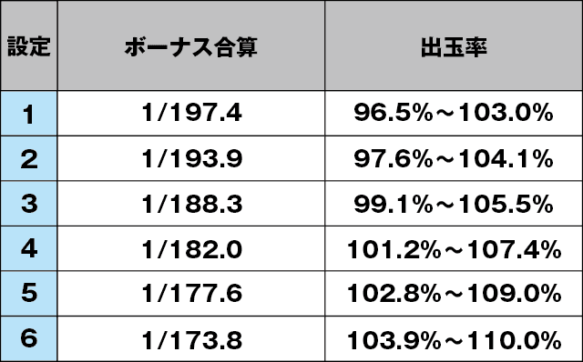 パチスロひぐらしのなく頃に祭2のスペック