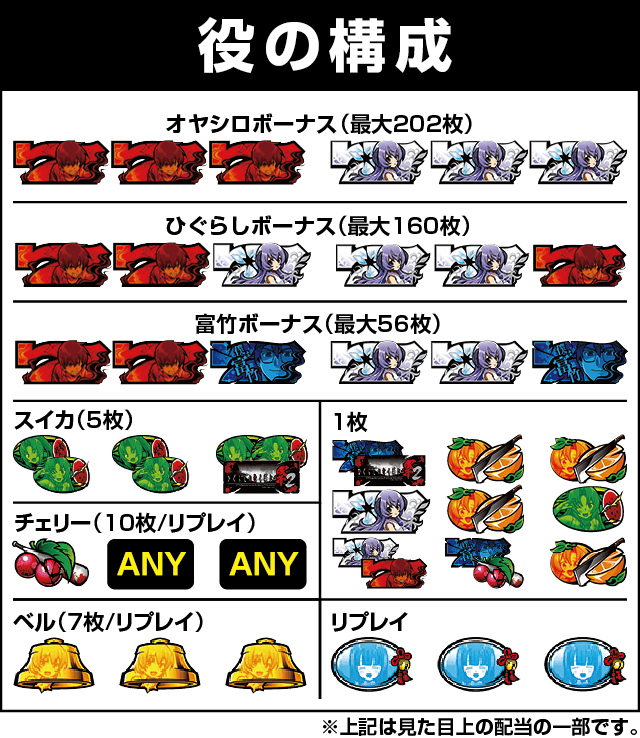 パチスロひぐらしのなく頃に祭2の役構成