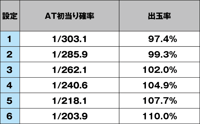 パチスロラブ嬢2プラスのスペック