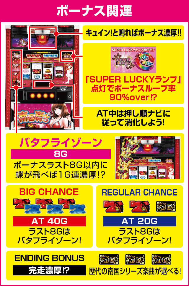 南国育ち-30のピックアップ