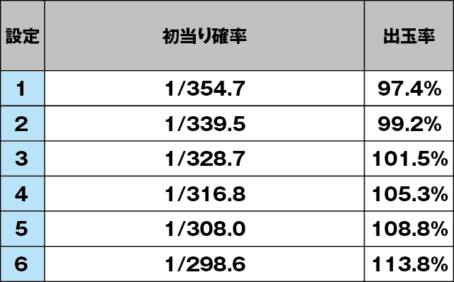 南国育ち-30のスペック