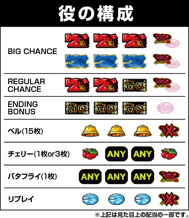 南国育ち-30の役構成