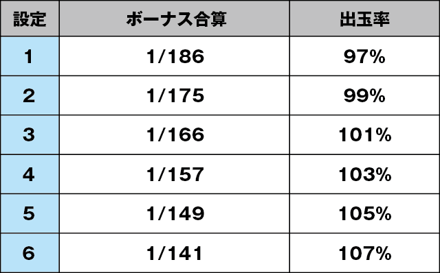 ニューハナハナゴールド-30のスペック