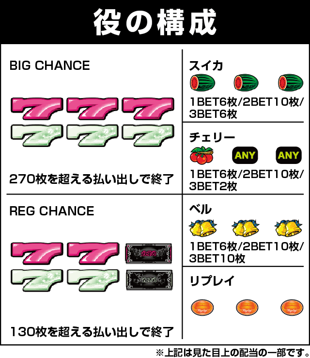 ニューハナハナゴールド-30の役構成