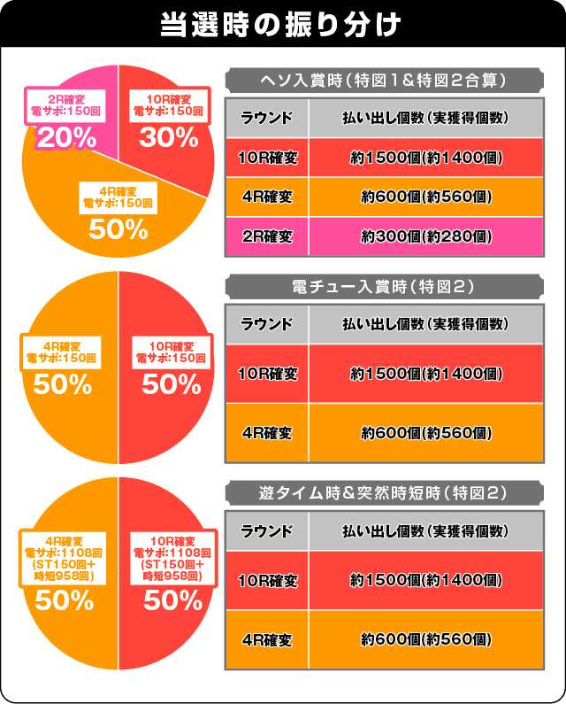 P春一番～恋絵巻～ZEの振り分け表