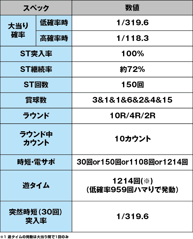 P春一番～恋絵巻～ZEのスペック表