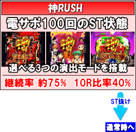 PフィーバーアクエリオンALL STARS LIGHTver.のゲームフロー