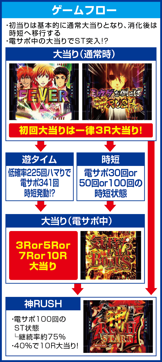 PフィーバーアクエリオンALL STARS LIGHTver.のピックアップ