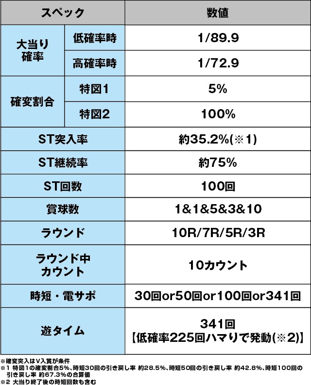 PフィーバーアクエリオンALL STARS LIGHTver.のスペック表