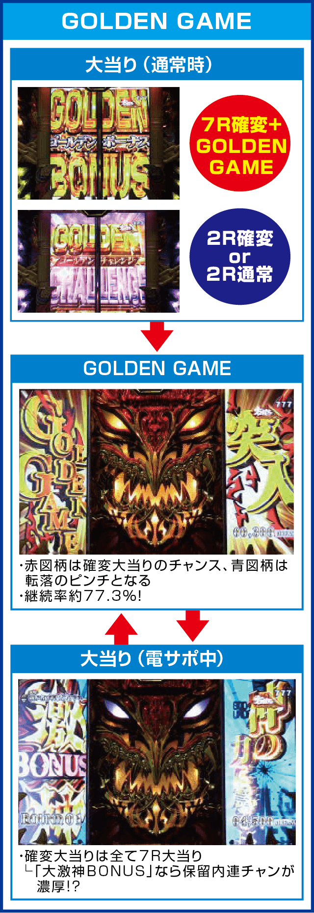 Pビッグドリーム2激神 199Ver.のピックアップ