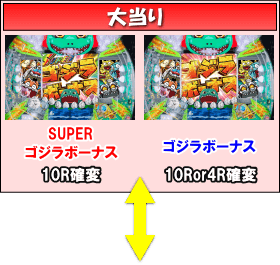 Pぶいぶい！ゴジラのゲームフロー